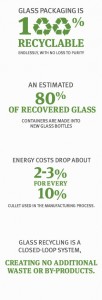 Glass Facts